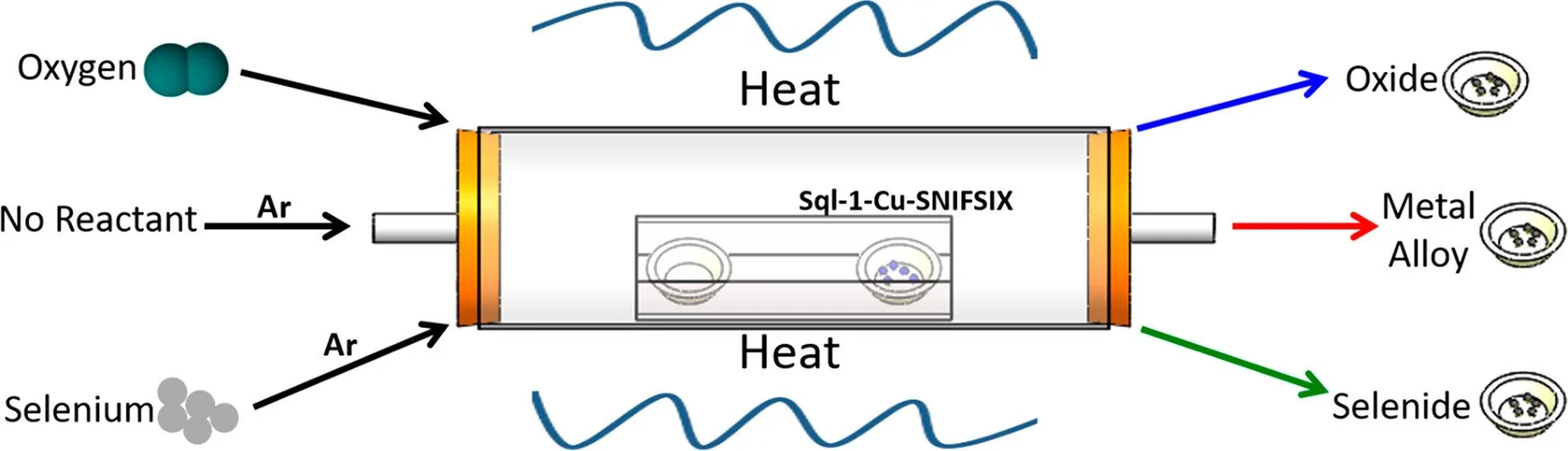 Tin-Based Oxide, Alloy, and Selenide Li-Ion Battery Anodes Derived from a Bimetallic Metal–Organic Material J. Phys. Chem. C 2021, 125, 2, 1180–1189