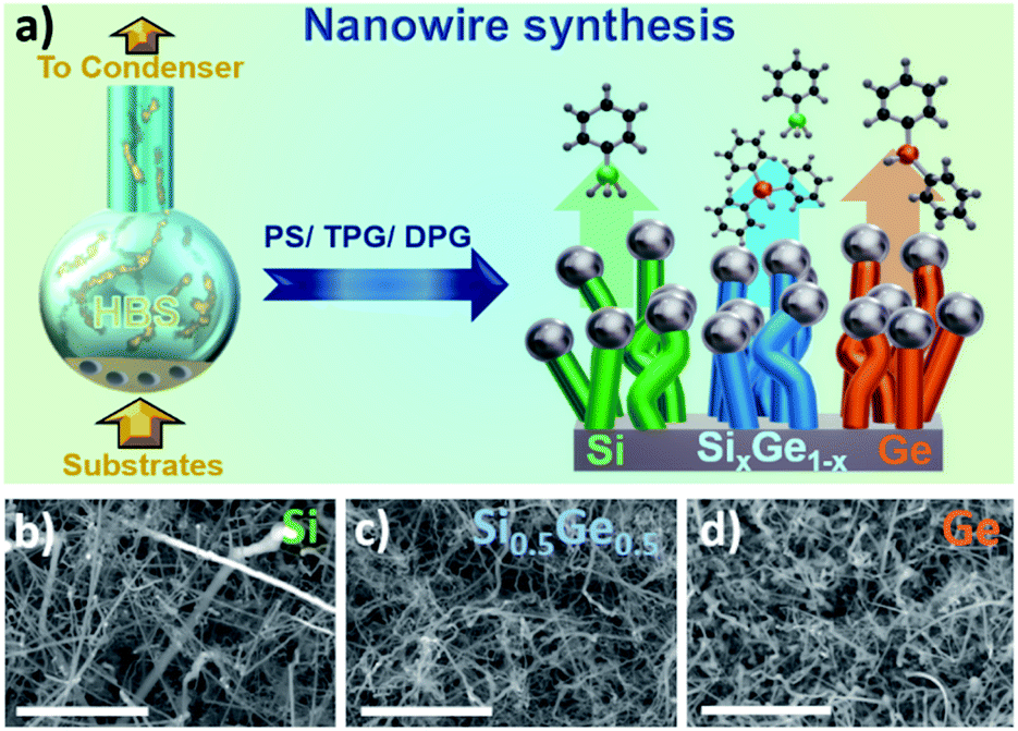 Amorphization driven Na-alloying in SixGe1−x alloy nanowires for Na-ion batteries  J. Mater. Chem. A, 2021, 9, 20626-20634