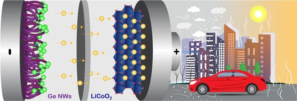 Alloying Germanium Nanowire Anodes Dramatically Outperform Graphite Anodes in Full-Cell Chemistries over a Wide Temperature Range ACS Appl. Energy Mater. 2021, 4, 2, 1793–1804