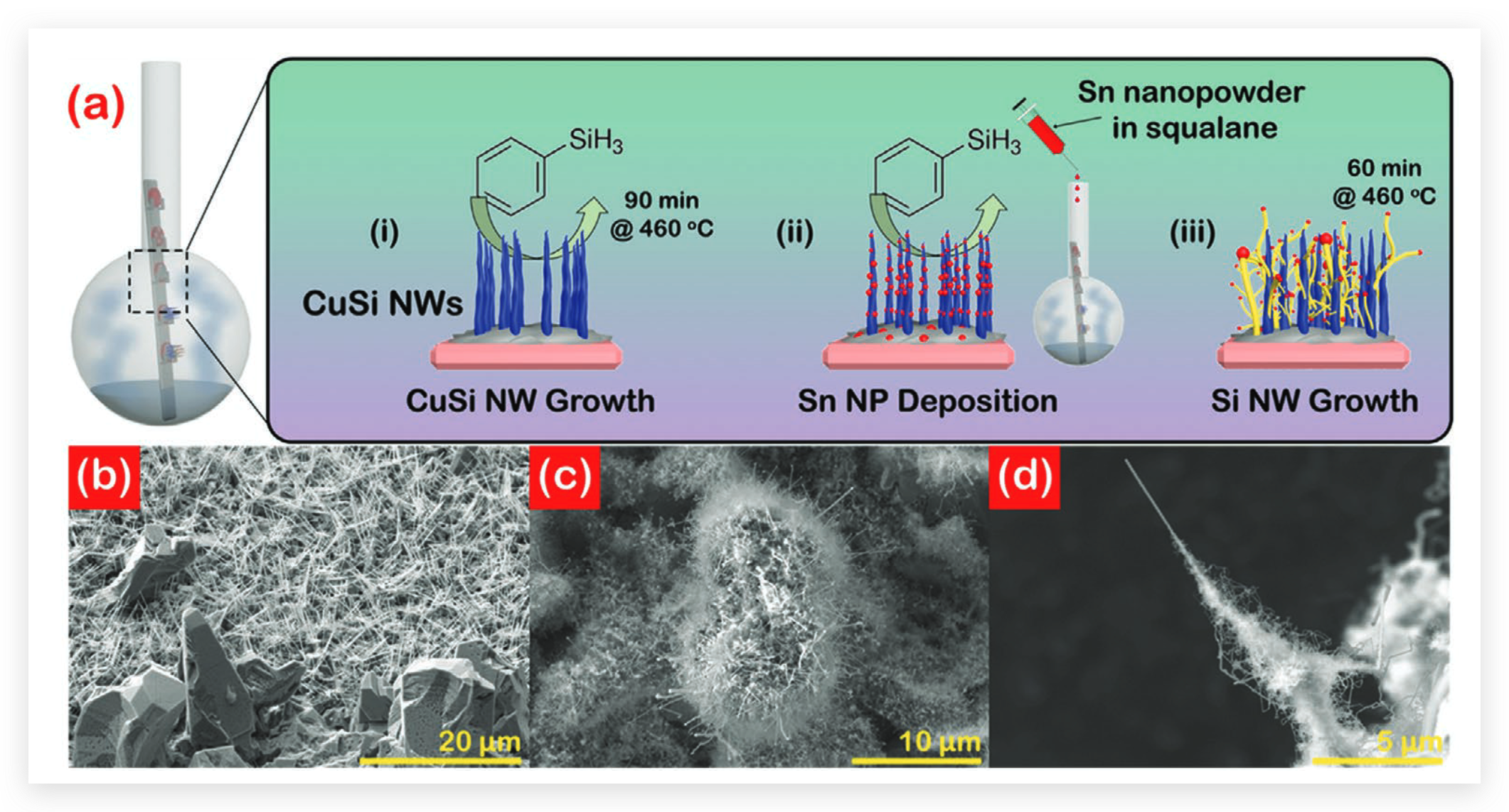 A Nanowire Nest Structure Comprising Copper Silicide and Silicon Nanowires for Lithium-Ion Battery Anodes with High Areal Loading Small 2021, 17, 2102333