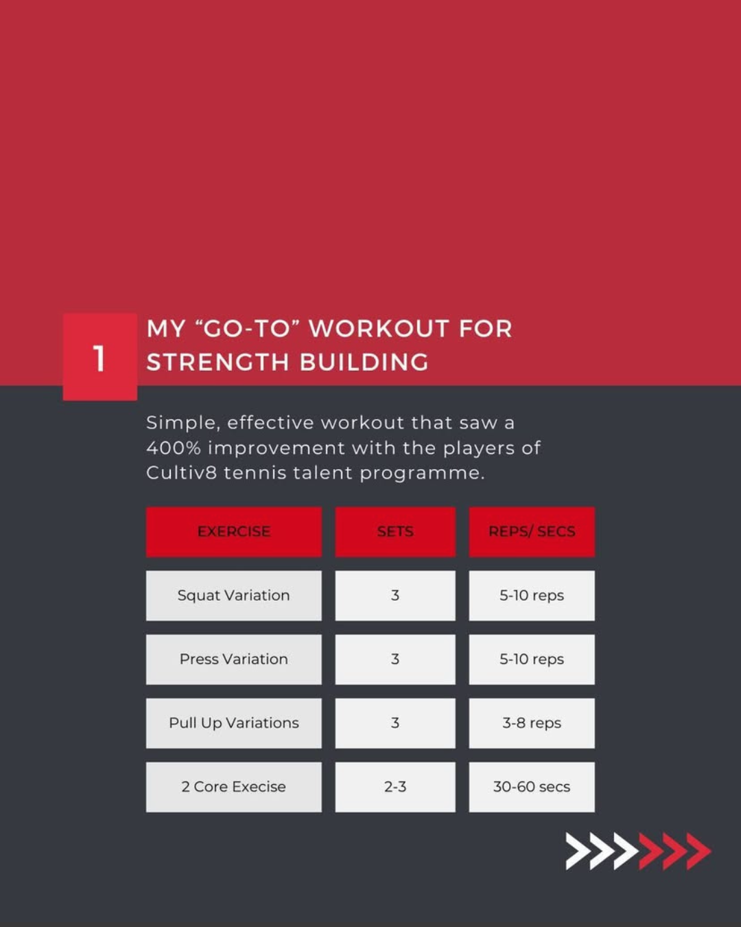 A fitness workout plan with a red and gray color scheme. It lists a strength-building workout with exercises, sets, and repetitions, including squat variation, press variation, pull up variations, and a second core exercise.