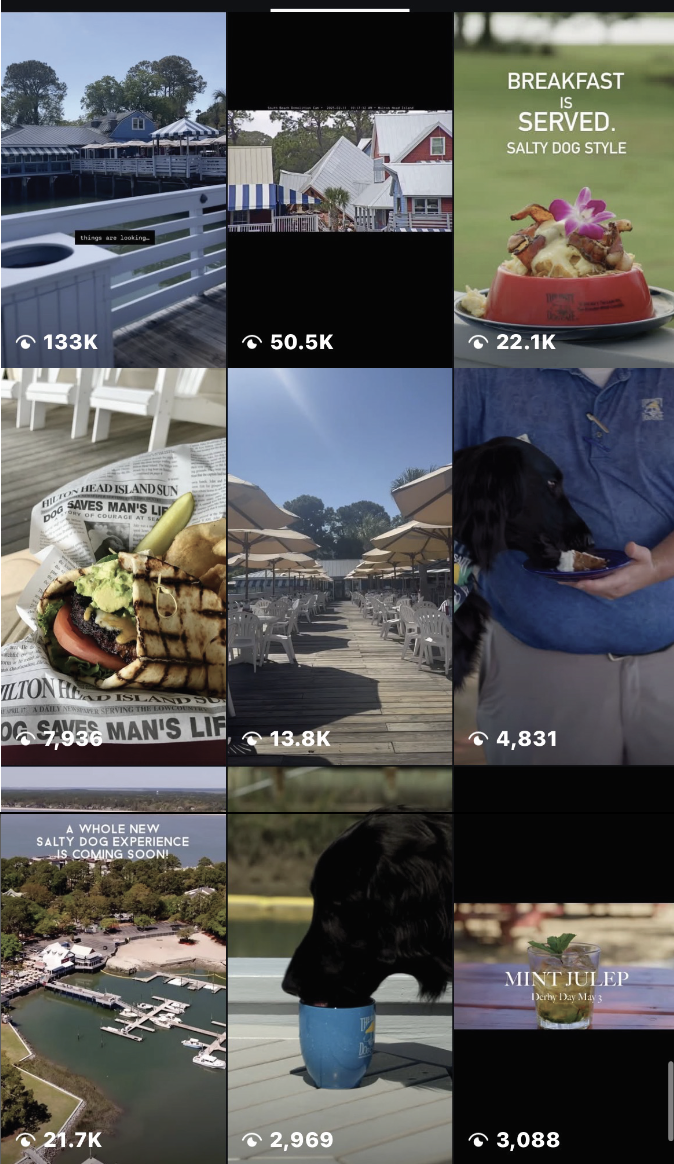 ENGAGEMENT | Consistently High Performing Content