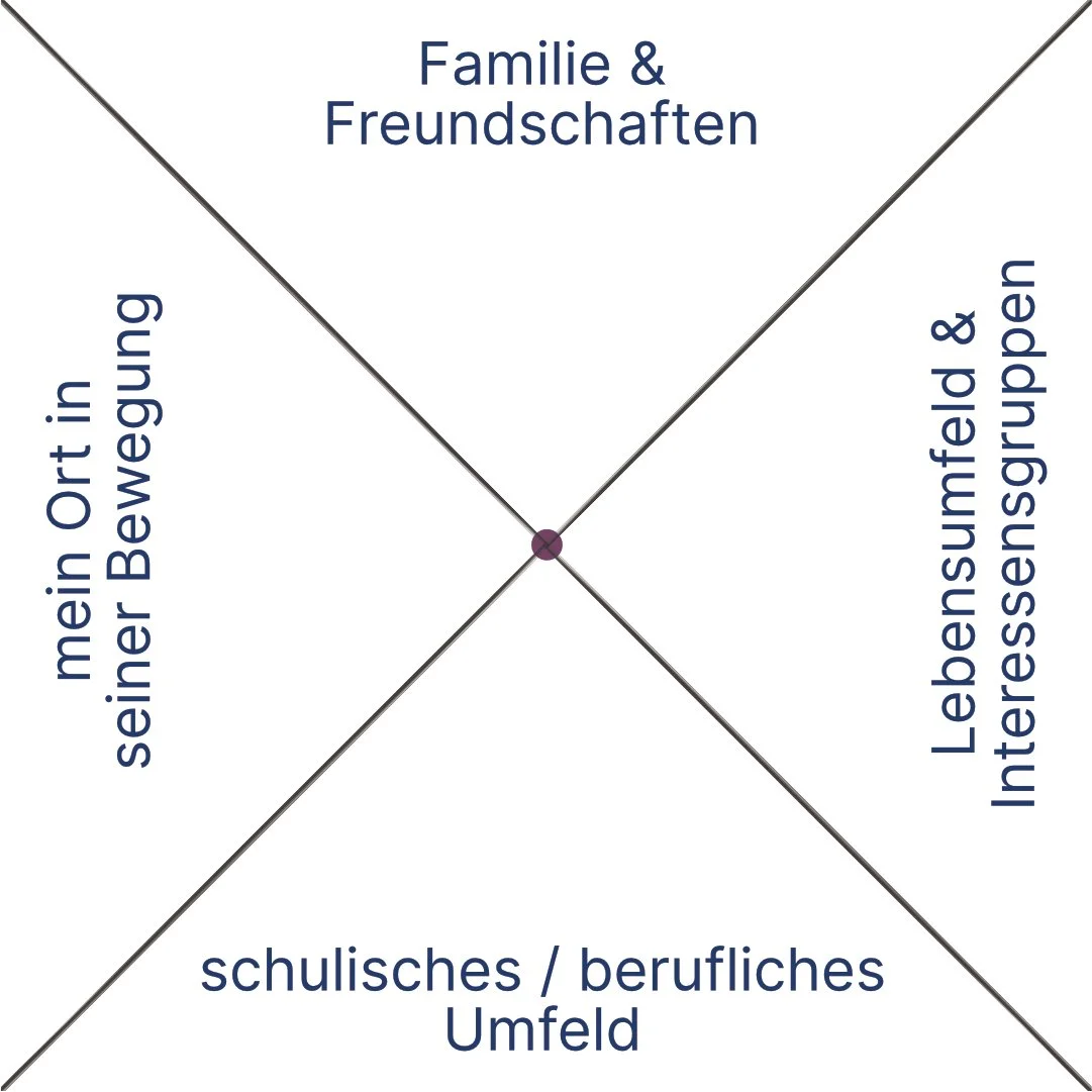 72.multiplikatoren (3-12-72 - Beziehungsnetz) - transparent_2.jpg
