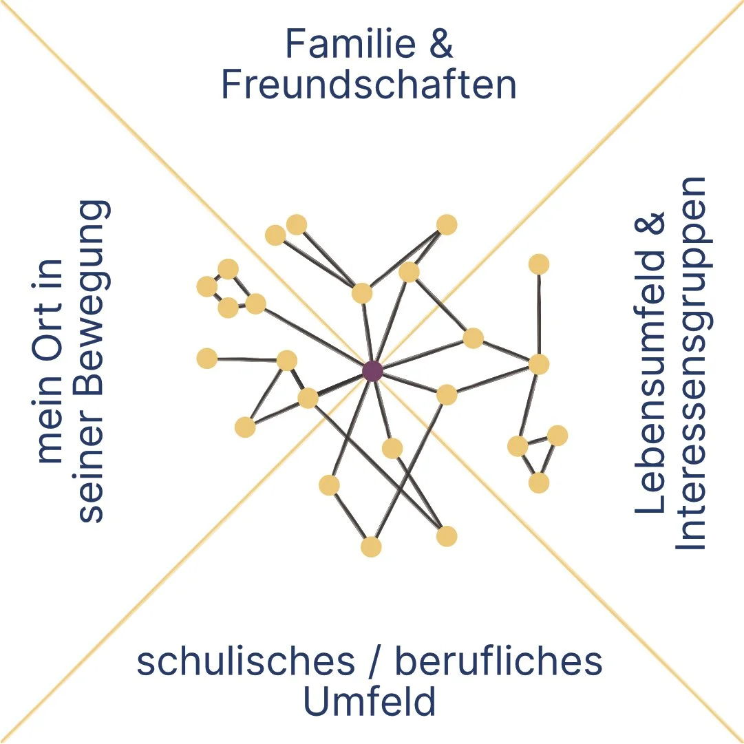 72.multiplikatoren (3-12-72 - Beziehungsnetz) - transparent_3.jpg