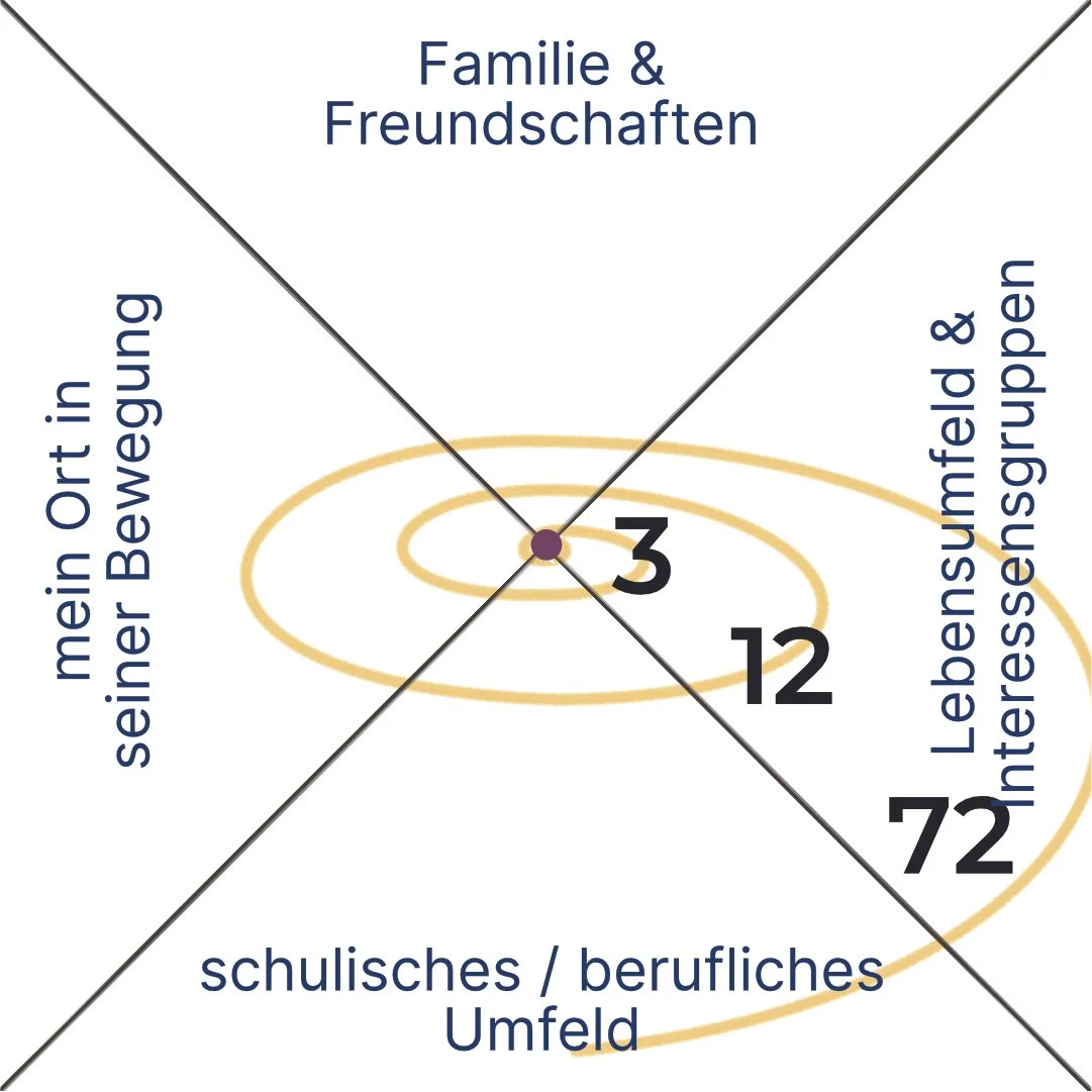 72.multiplikatoren (3-12-72 - Beziehungsnetz) - transparent.jpg