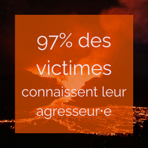 97% des victimes connaissent leur agresseur.e