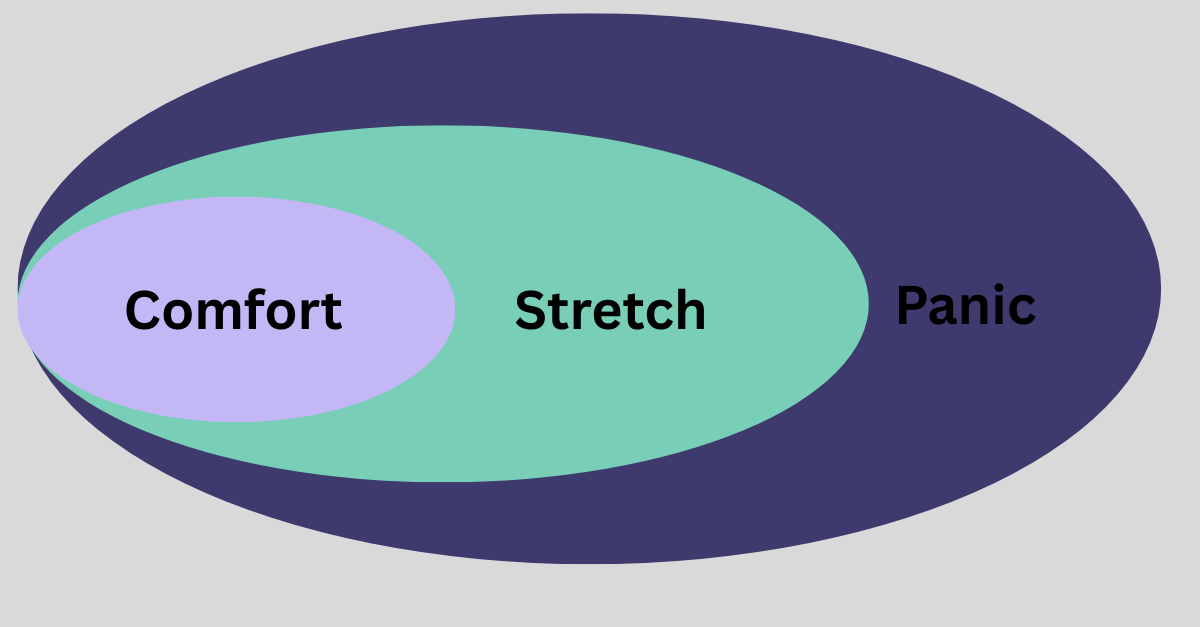 Comfort – Stretch - Panic