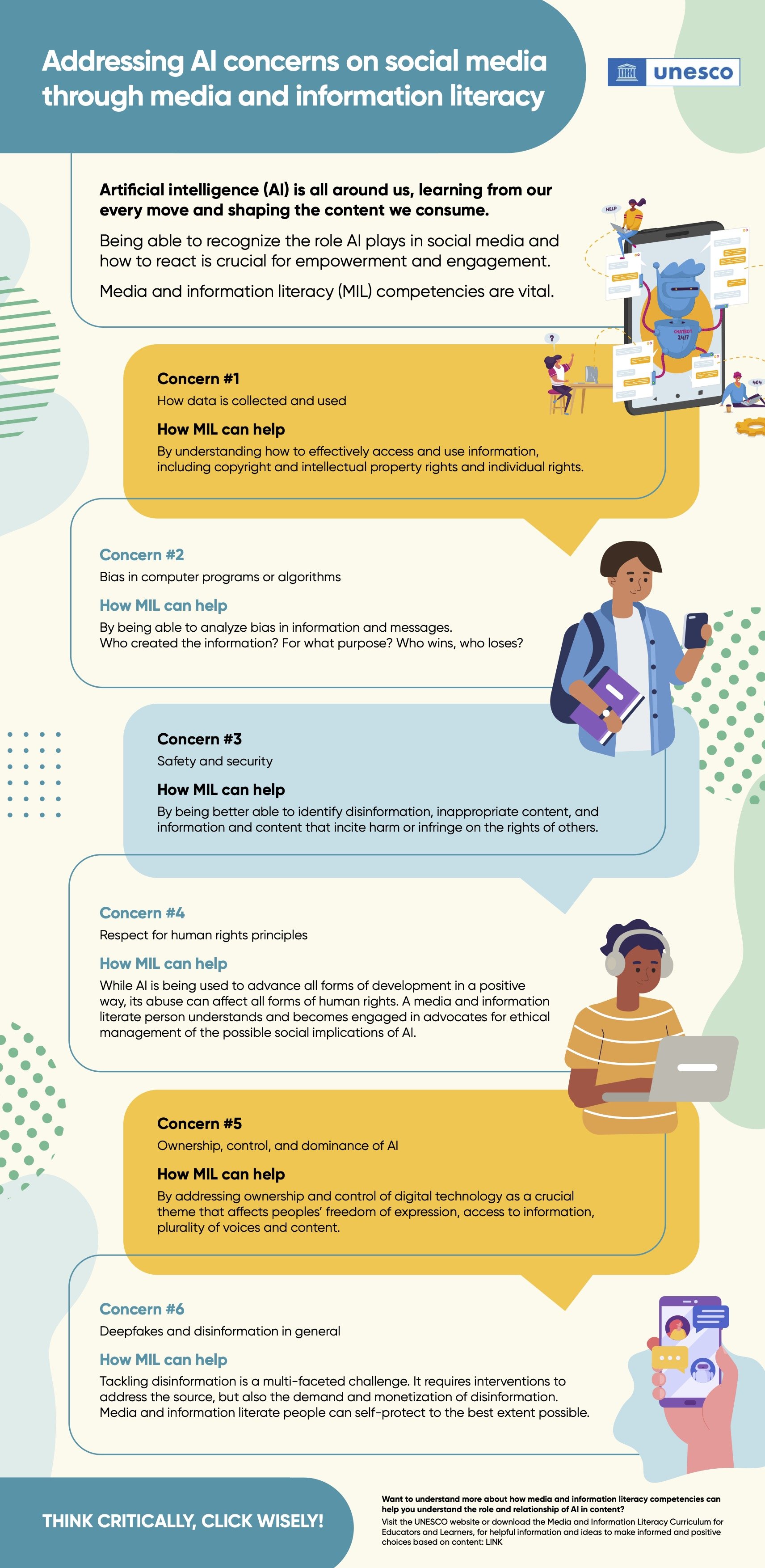 Unesco Infographic 4_Artificial intelligence_First draft.jpg