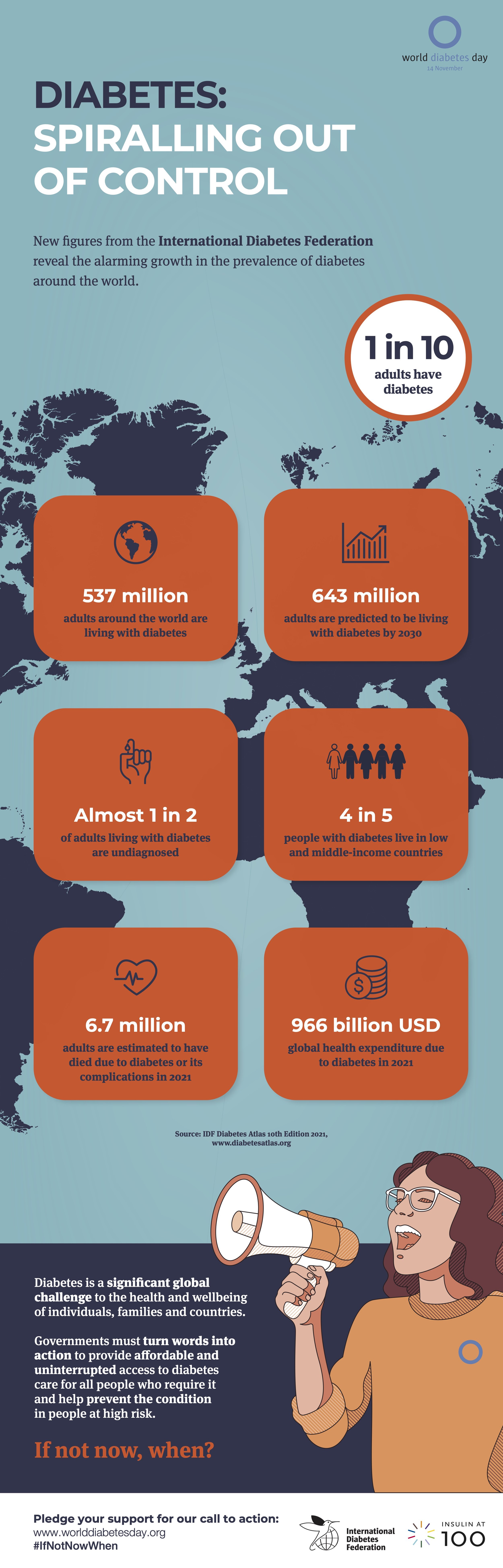 IDF0861 IDF Infographic Two_Third draft.jpg