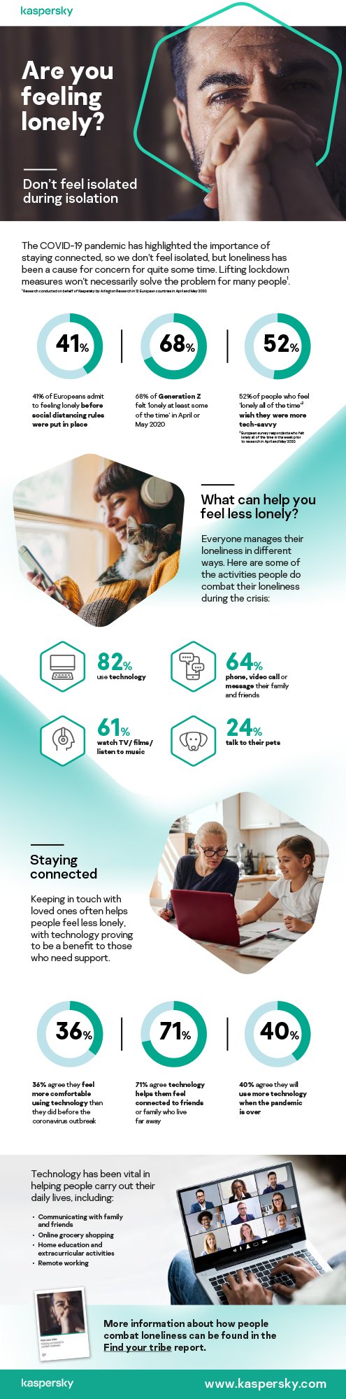 KAS0741 Kaspersky Find my tribe infographic_08.06.20_AW1.jpg