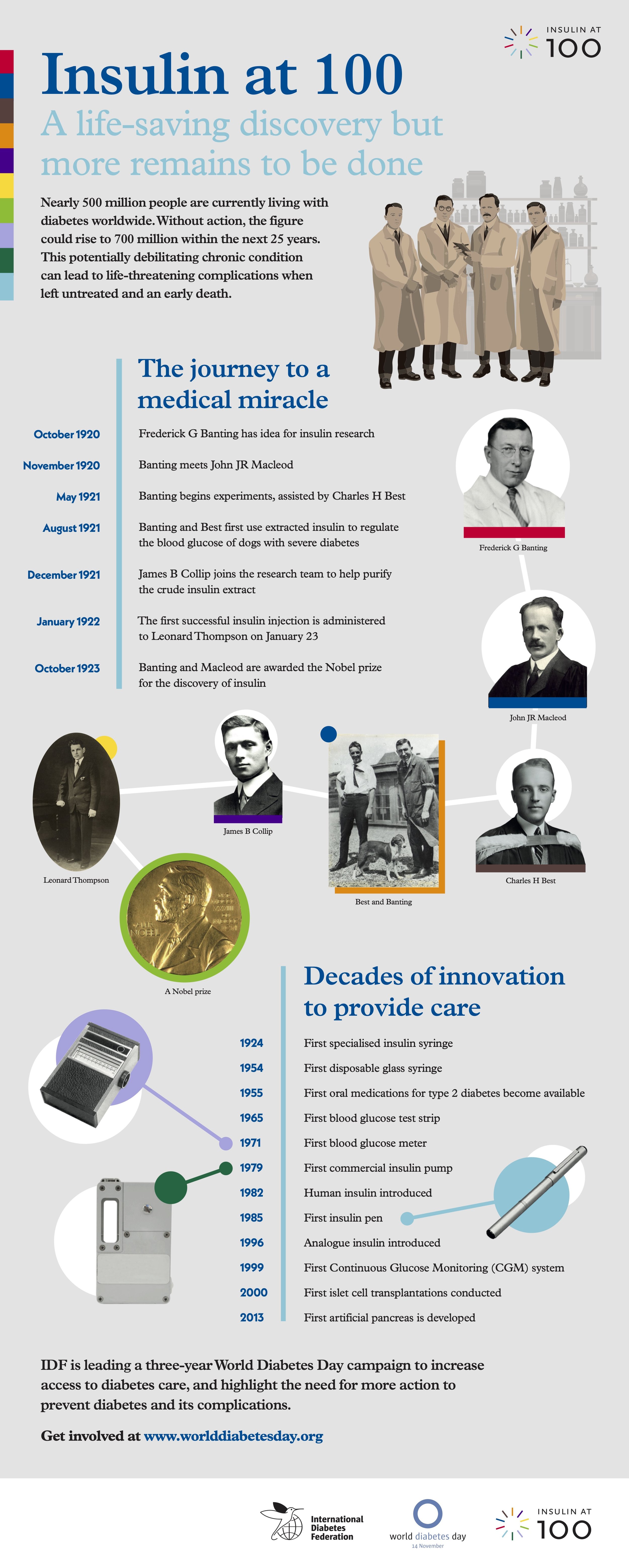 IDF0800 IDF 100 years infographic v5.jpg