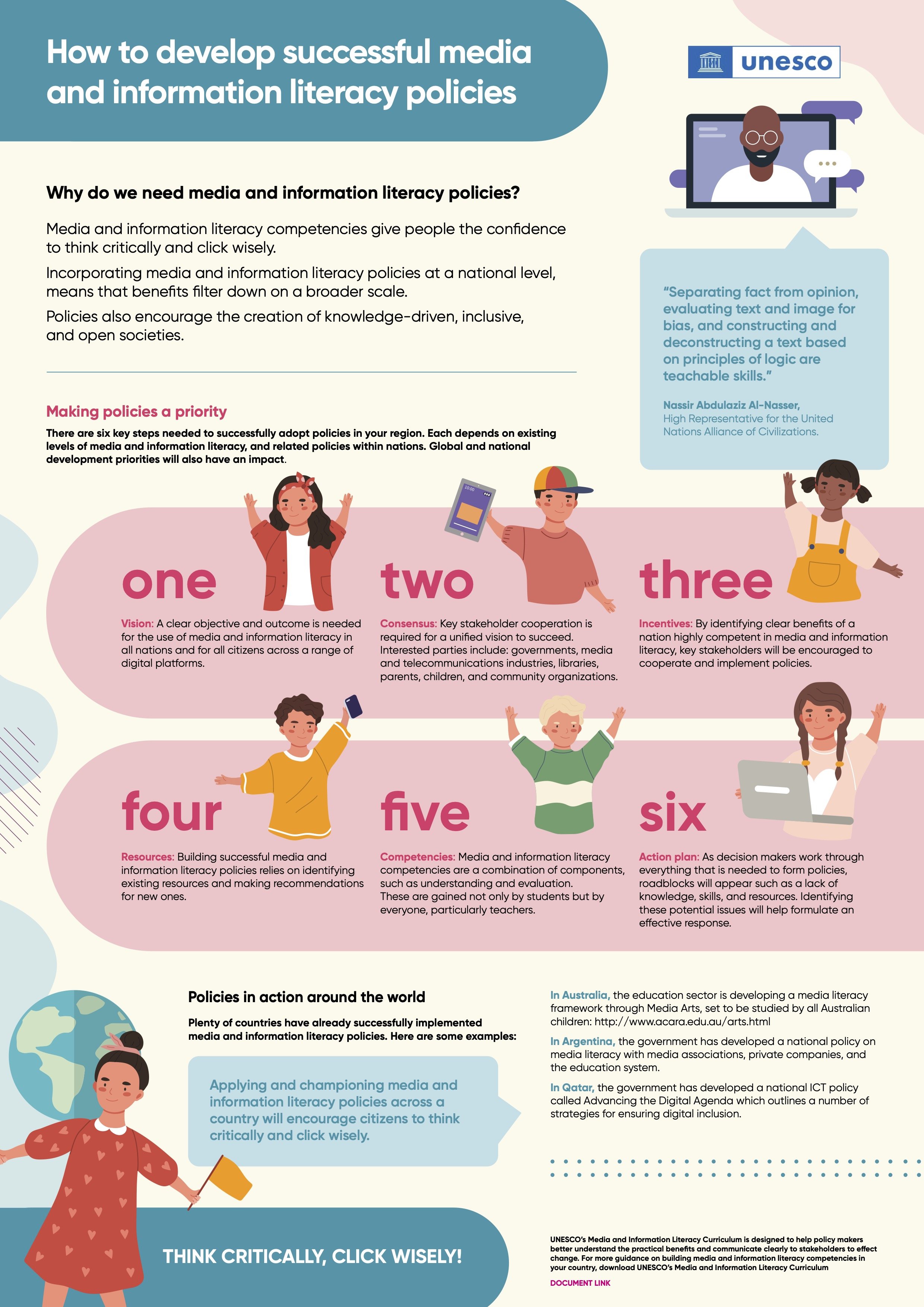 Unesco Infographic 8_MIL policies_V2.jpg