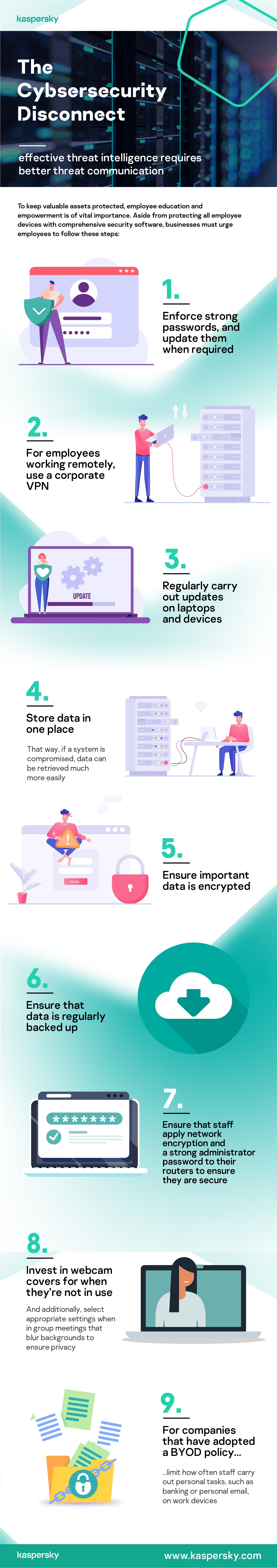 KAS0795 Kaspersky Enterprise_Infographic FINAL-01.jpg