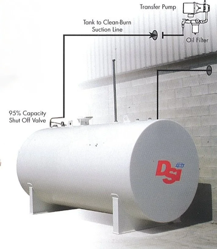 Round Tank