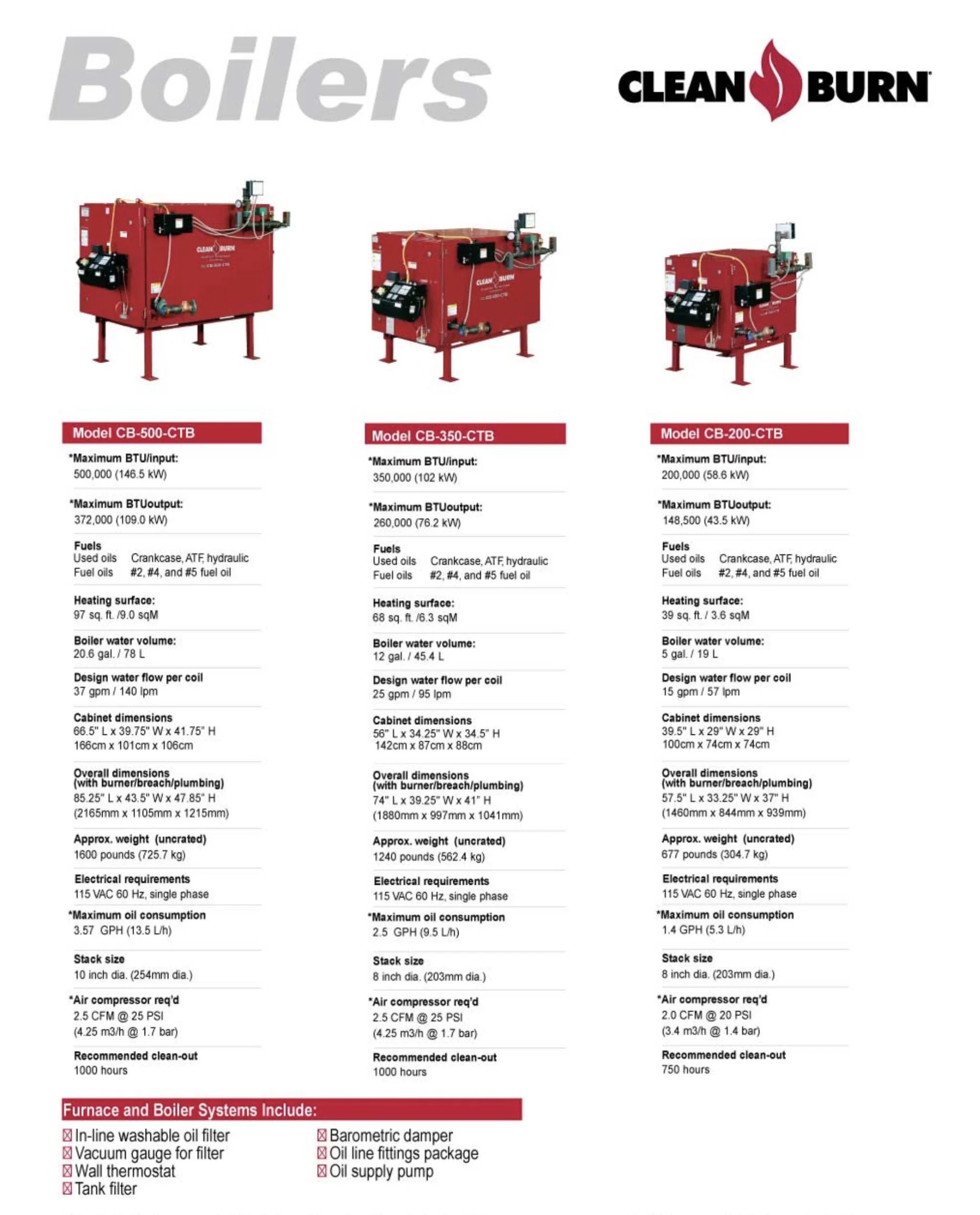 Boiler comparison chart