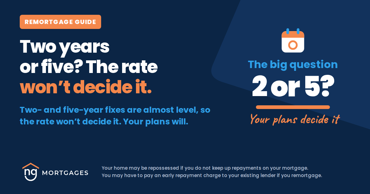 Two-Year or Five-Year Fix? How to Choose When Rates Are Near 6%