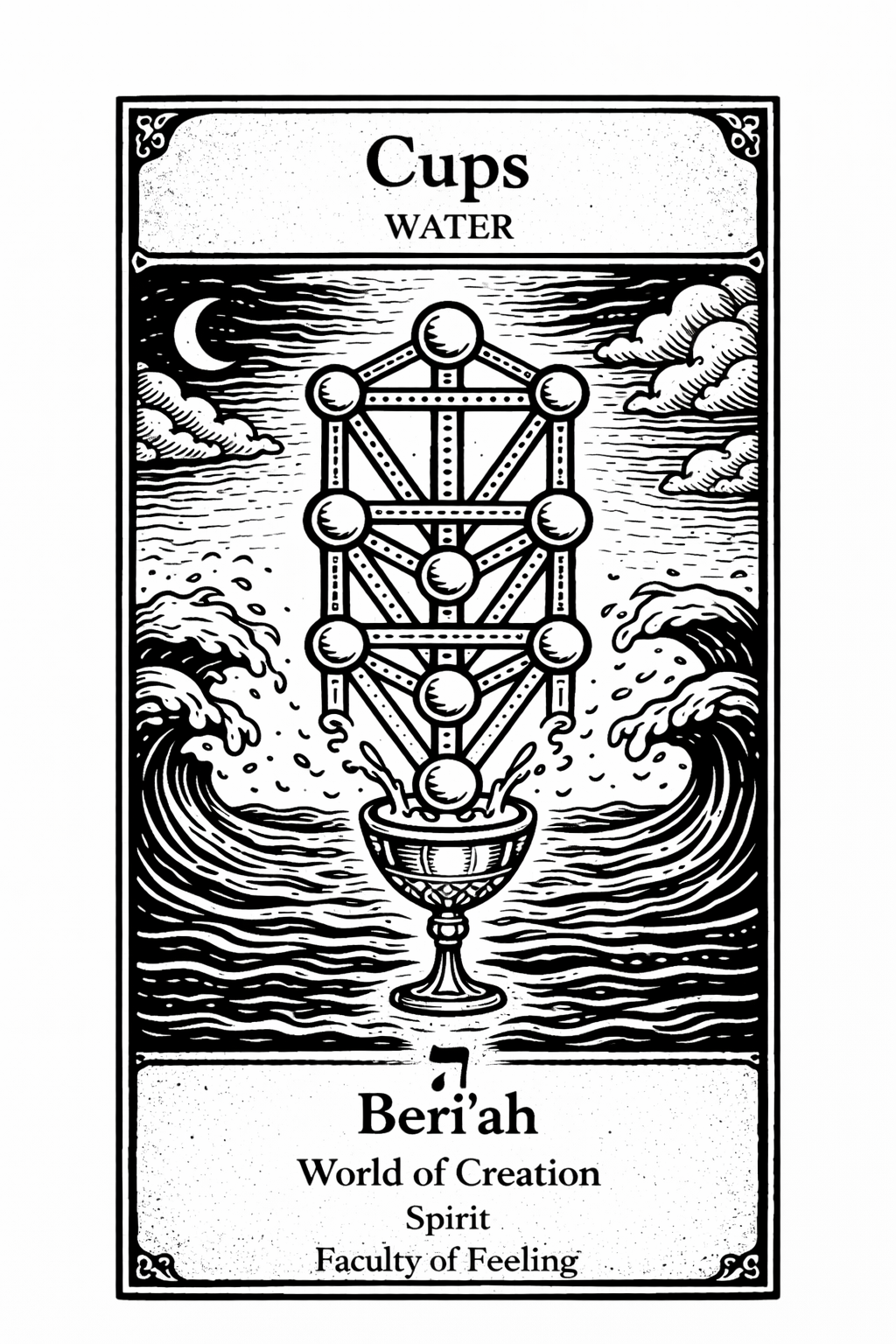 Tarot illustration exploring Water, the World of Beri'ah and the suit of Cups as symbols of emotion and connection.