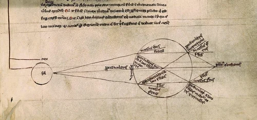 Optical ray diagram from the Book of Optics