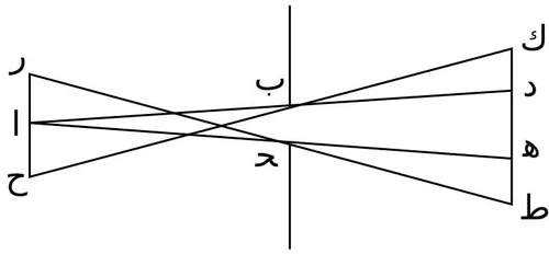 Camera obscura diagram