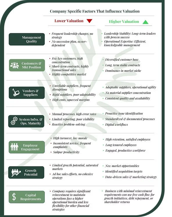 Increased Valuation Valuation Demystified Part II — Inkwood Partners