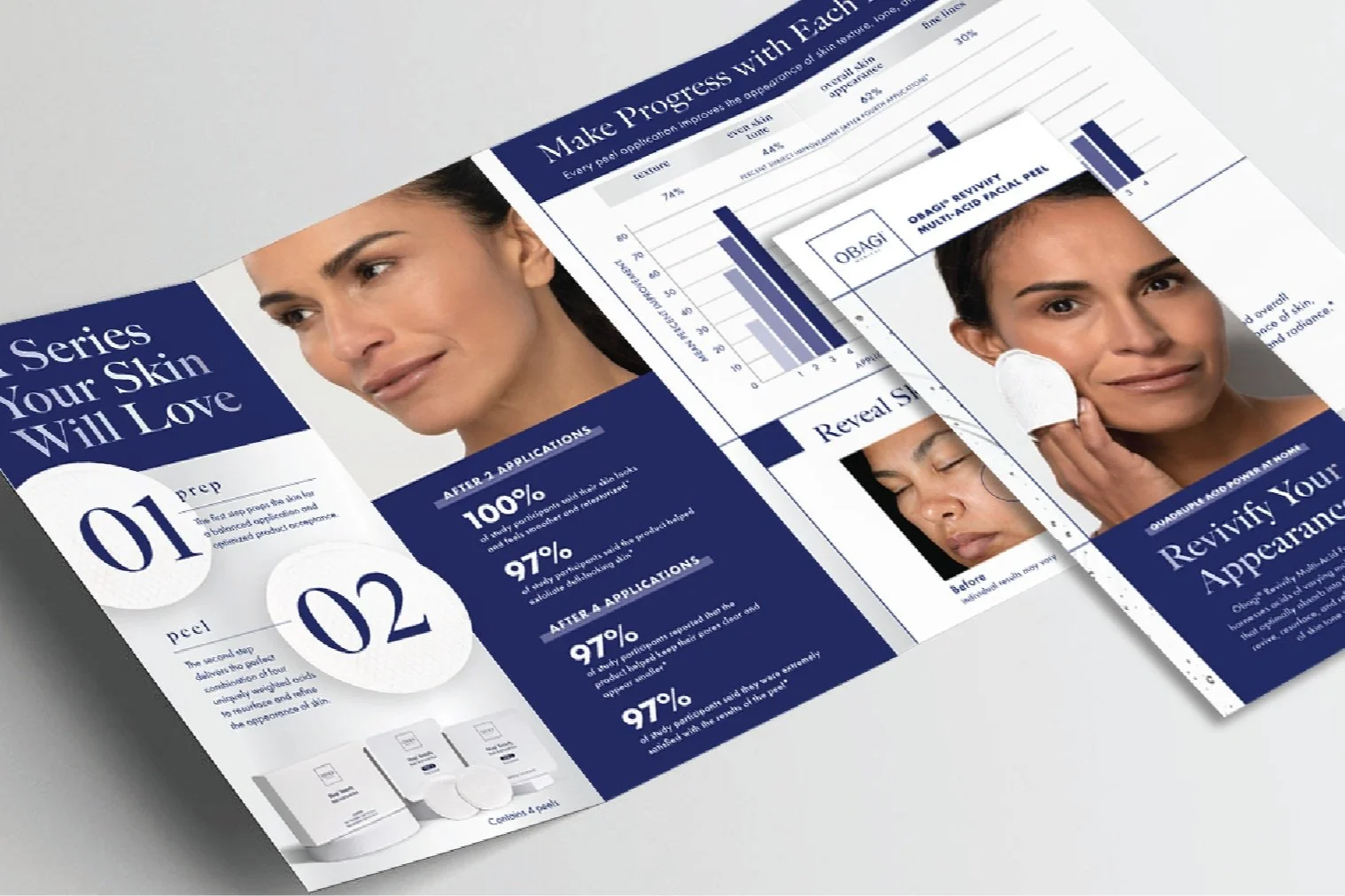 Obagi Revivify Product Launch Campaign