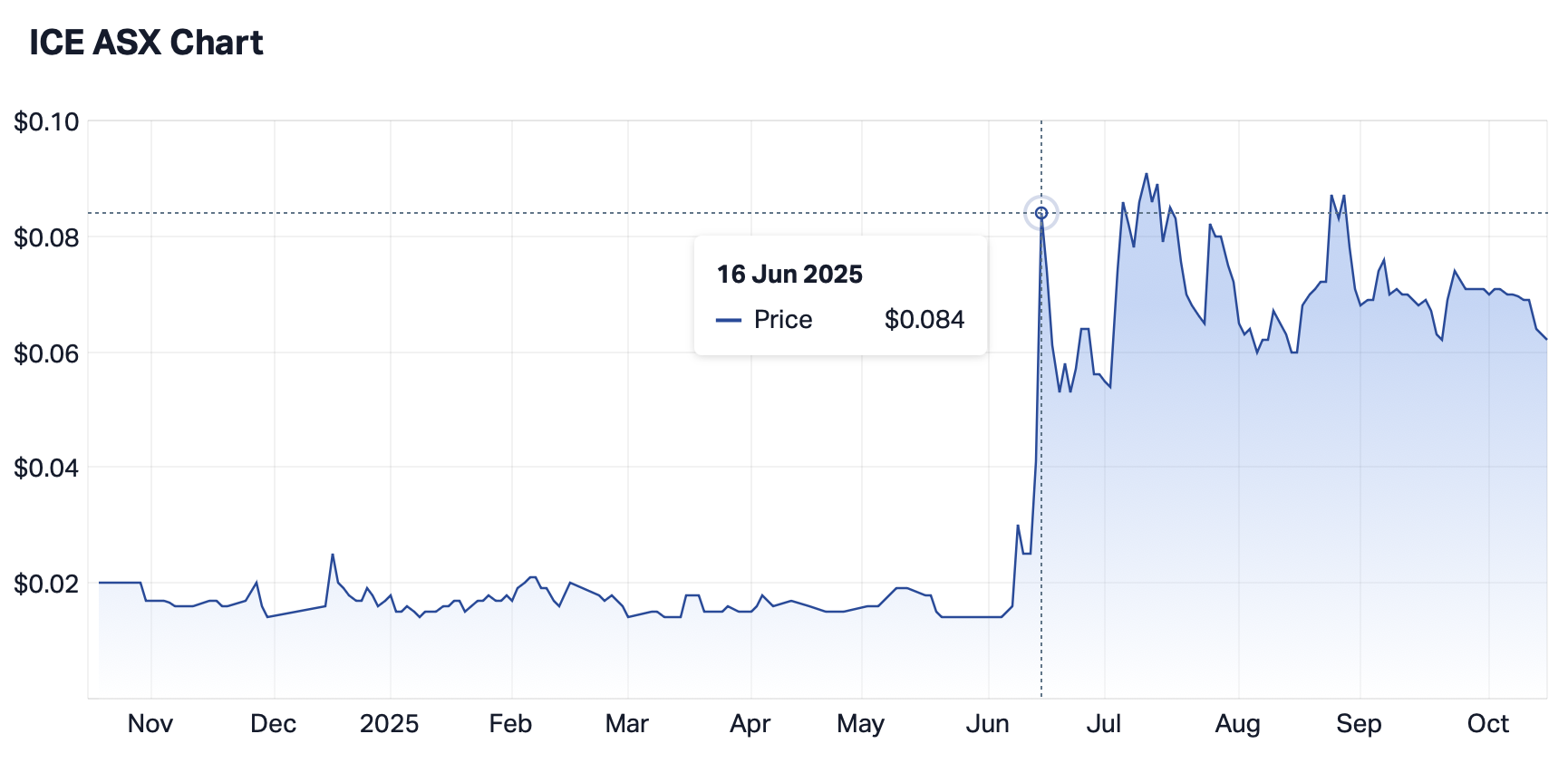 Screenshot 2025-10-16 at 7.12.35 am.png