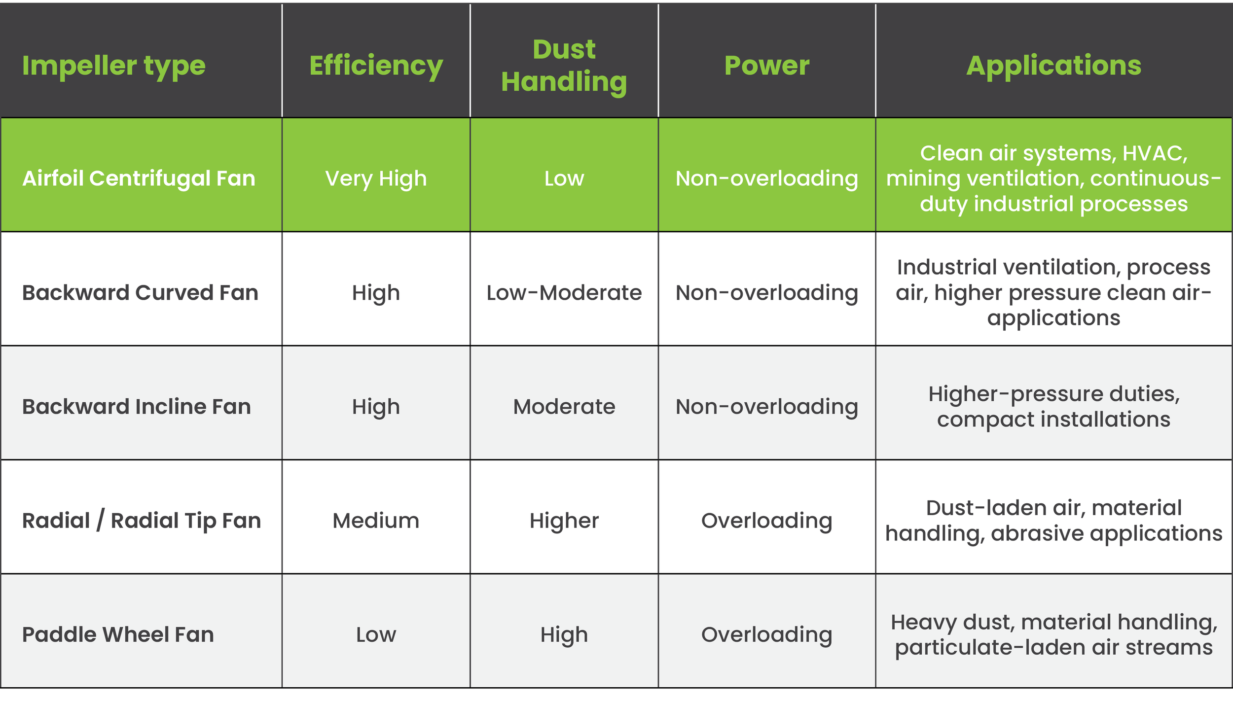 Industrial-Fan-Systems-Impeller-Type-Comparison-Airfoil-Centrifugal-Fans