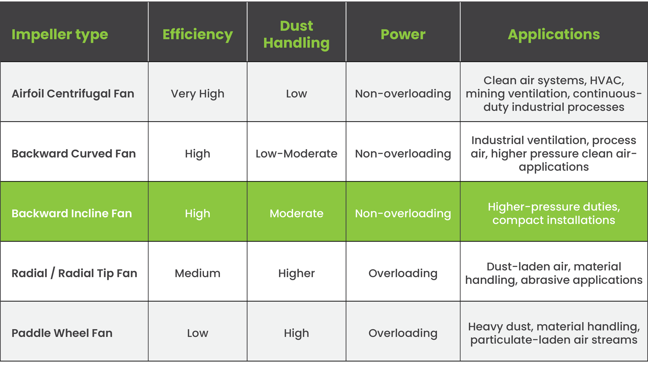Industrial-Fan-Systems-IFS-Impeller-Type-Comparison-Backward-Inclined-Centrifugal-Fans