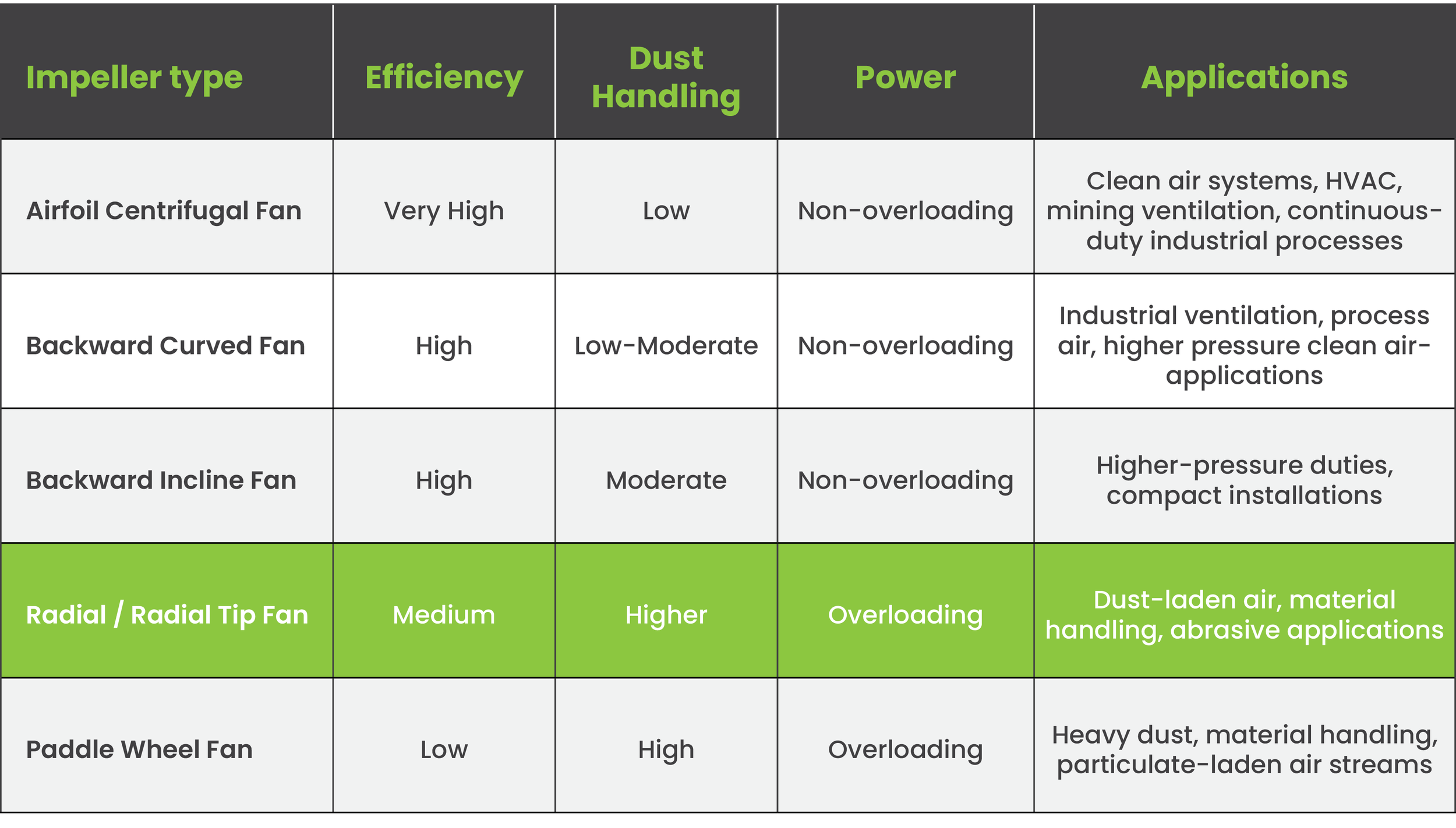 Industrial-Fan-Systems-IFS-Impeller-Type-Radial-Tip-Fans