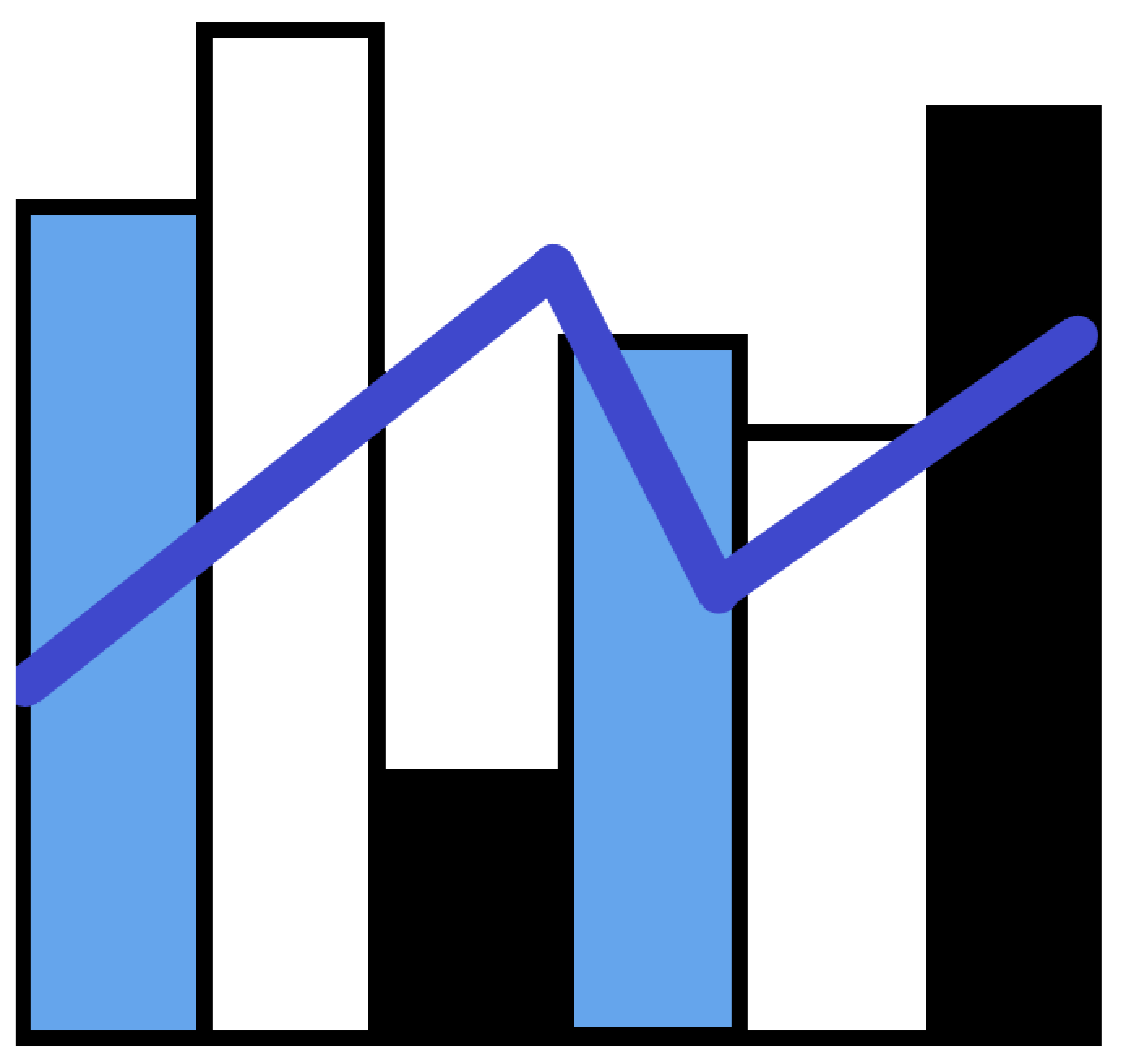 A chart with vertical black outline bars in black, white, light blue, and black, and a blue line graph overlaying the bars. Designed by Sydenham Marketing.