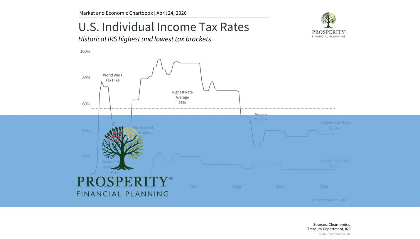 Key ‘26 Tax Changes and What They Mean for You