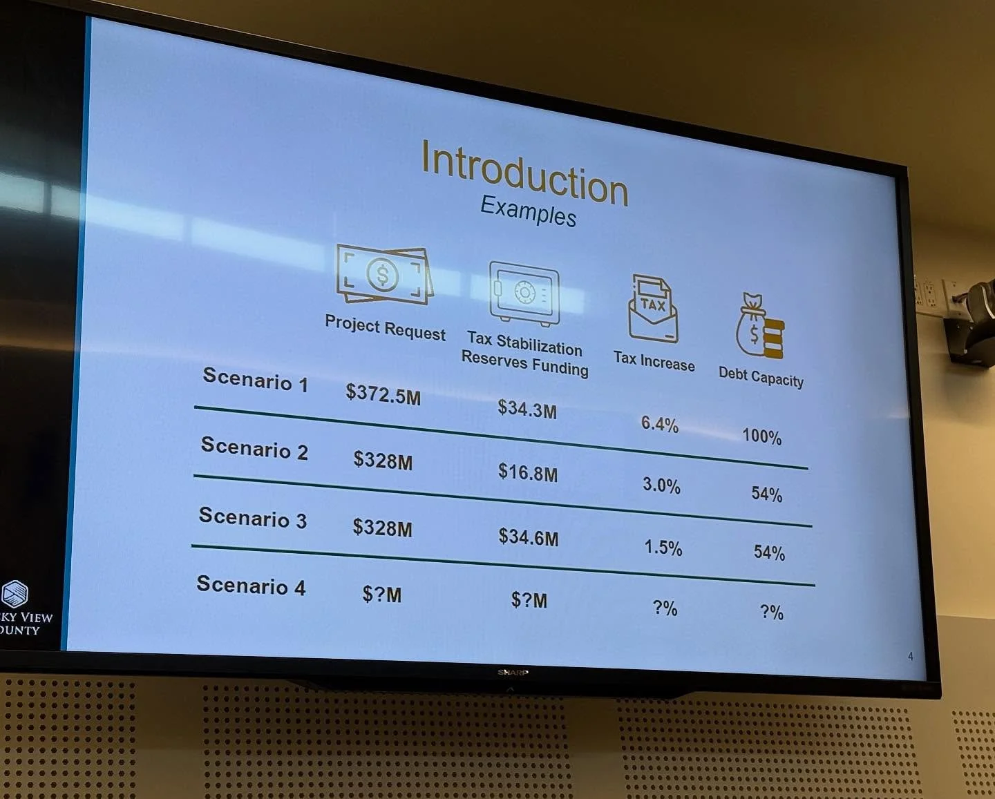 While at the Capital Commitee information meeting yesterday where they reviewed the information in preparation for the meeting on Nov. 25, this graphic was shared. All scenarios result in a tax increase, and this is at the projected budget for all th