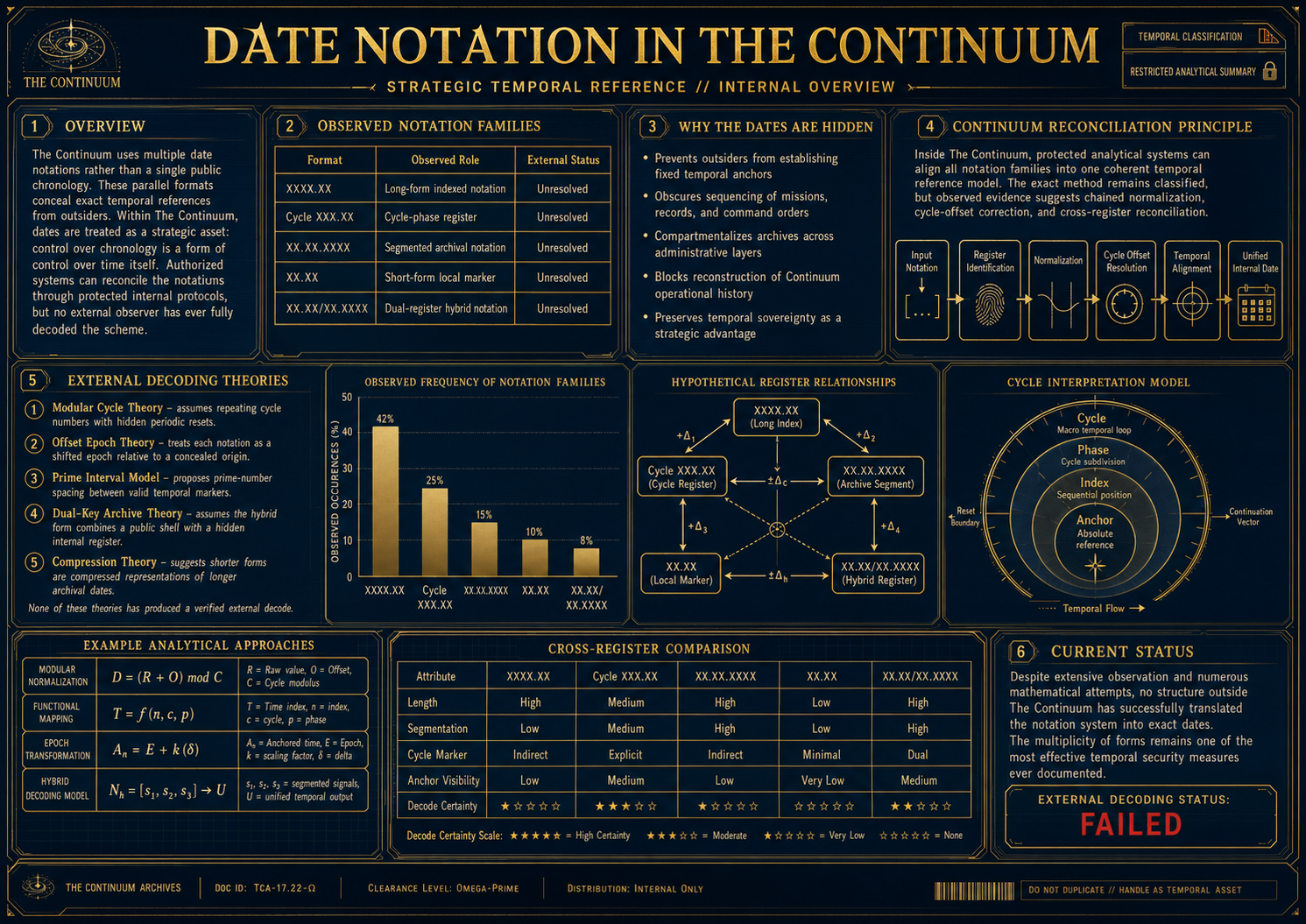 Date Notation.png