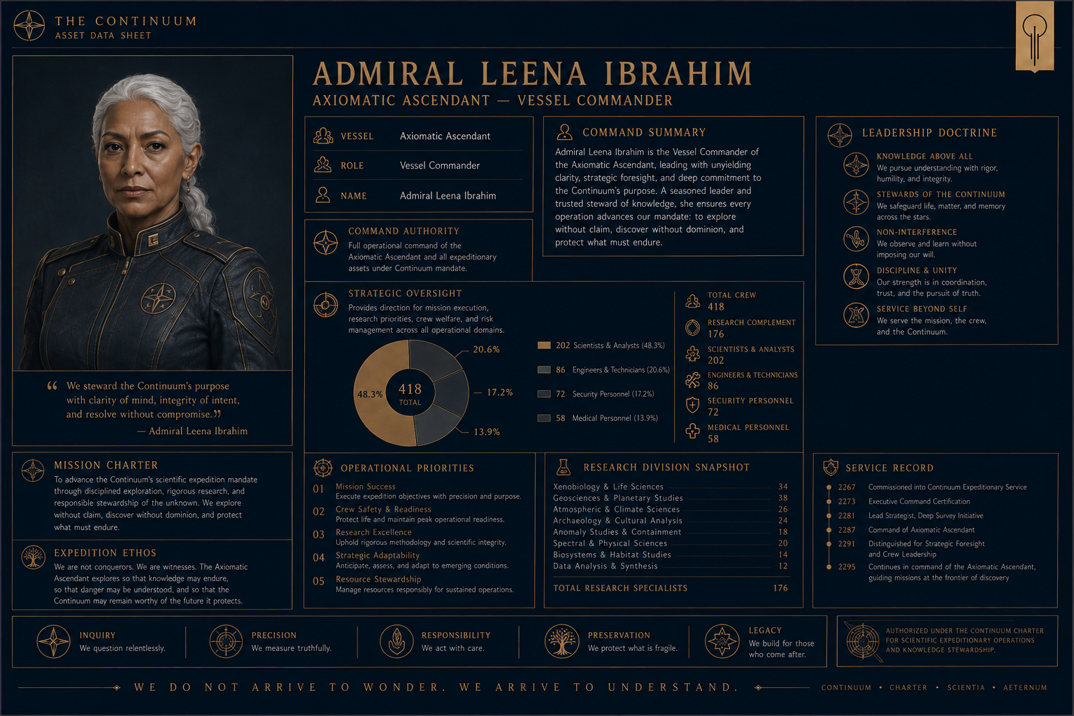Admiral Leen Ibraahim (Axiomatic).png