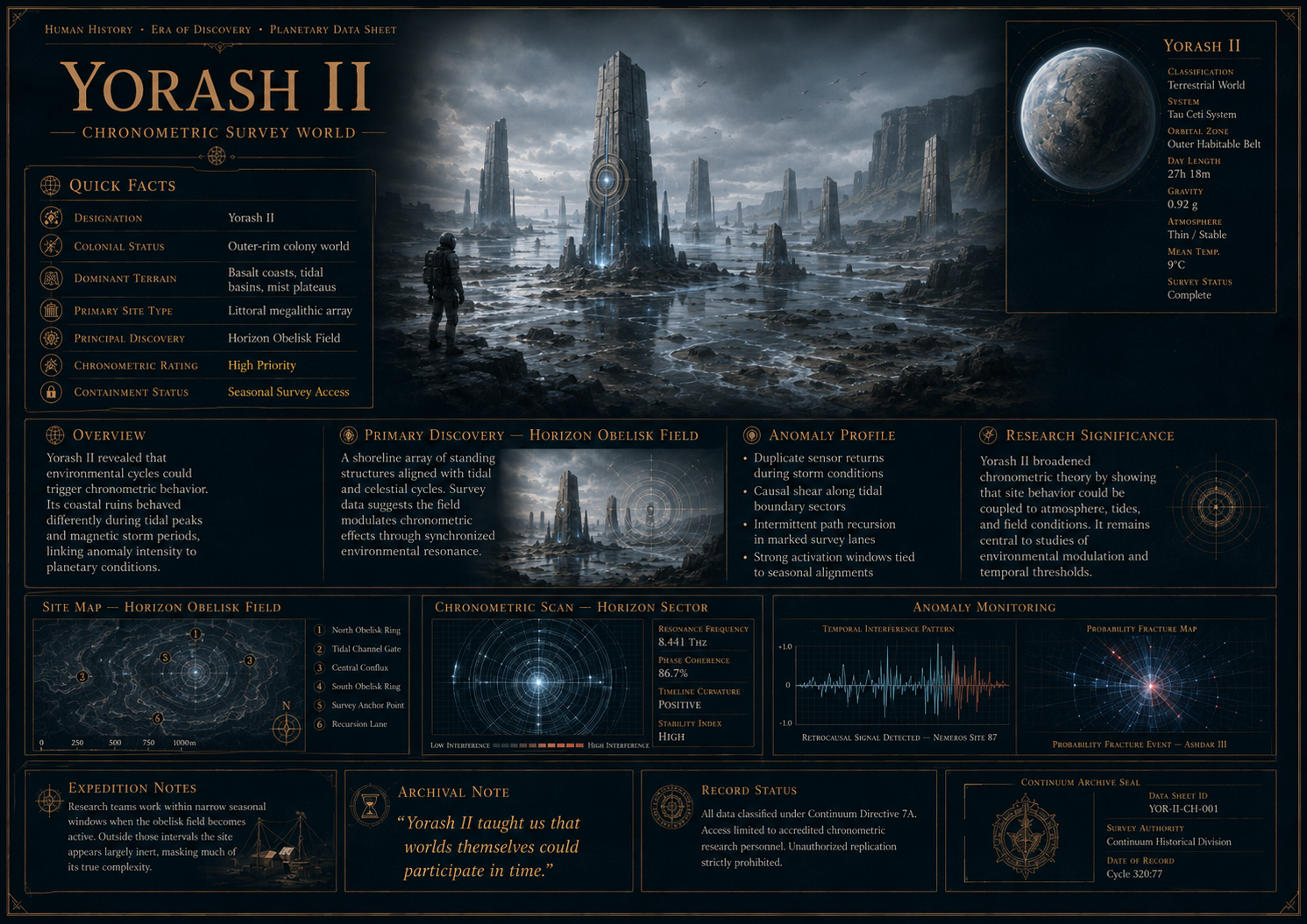 Yorash II.png