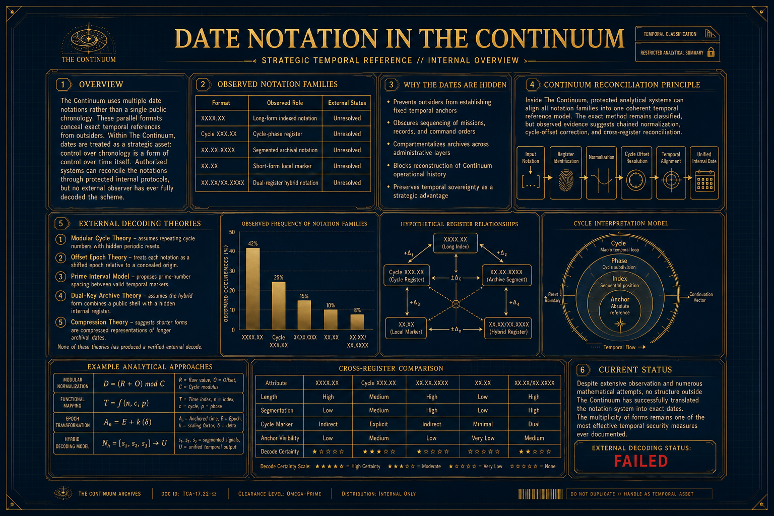 Date Notation Protocol.png