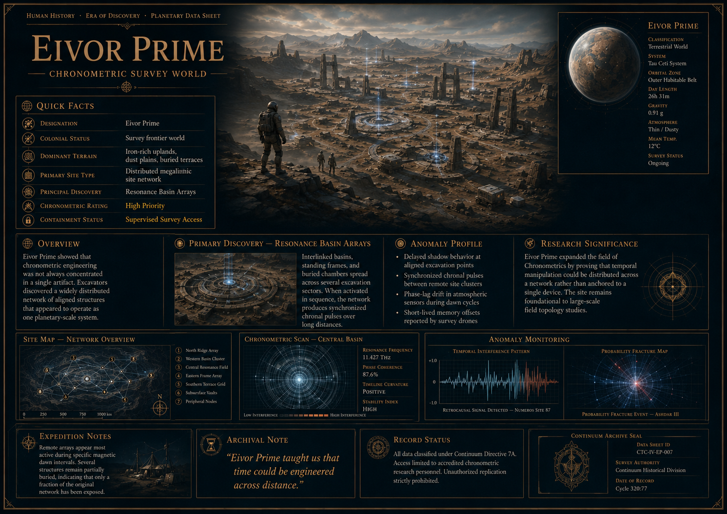 Eivor Prime.png