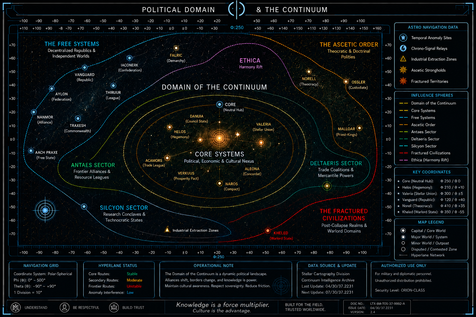 The Continuum - Political Domain.png
