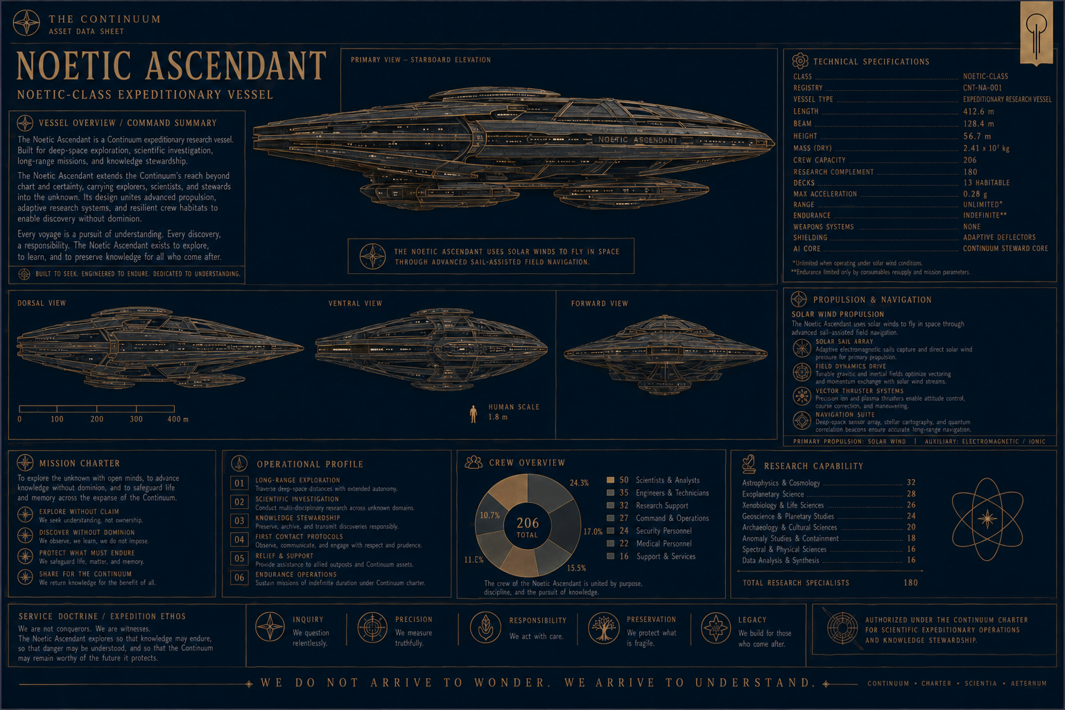 Noetic Ascendant.png