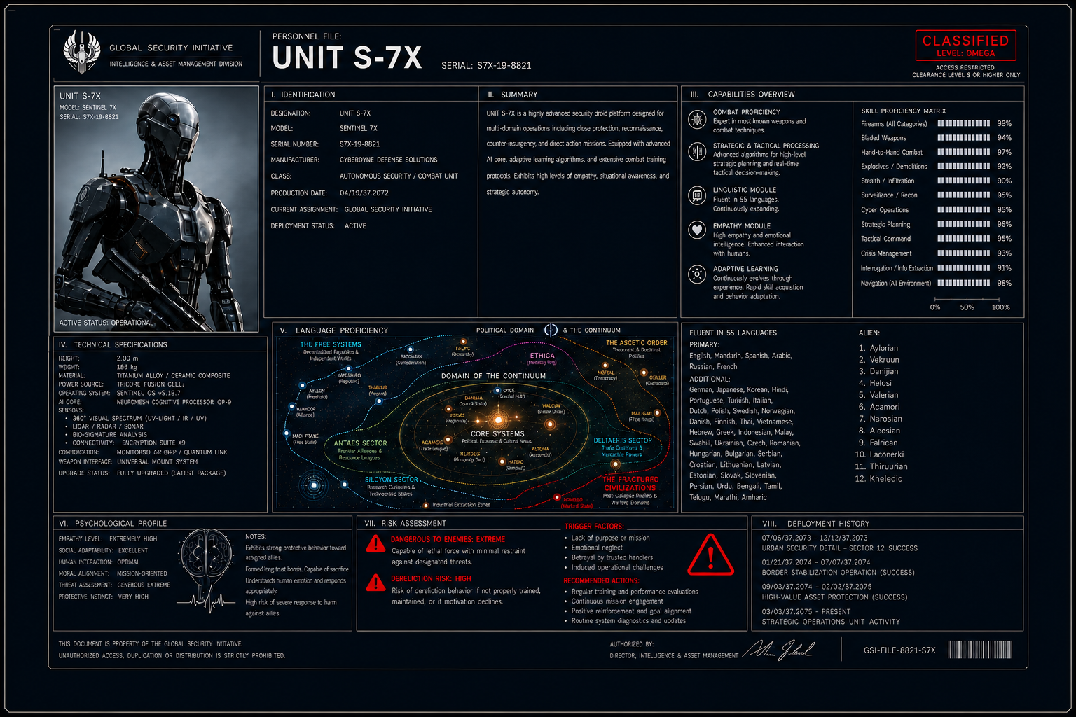 Unit S-7X.png