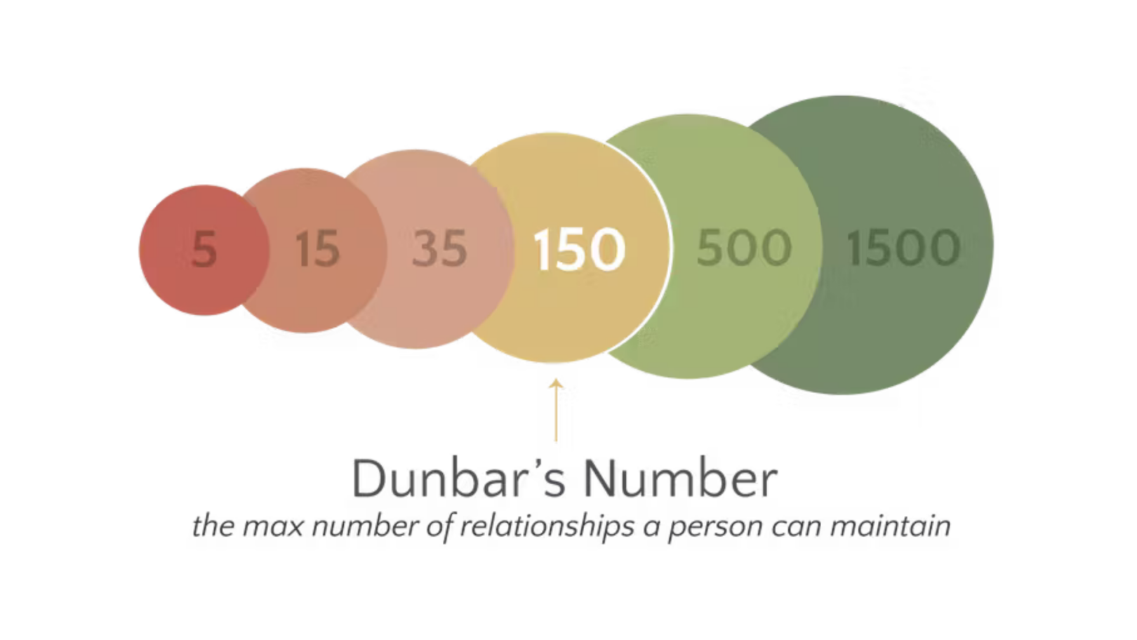 How Many Clients Do You Have?