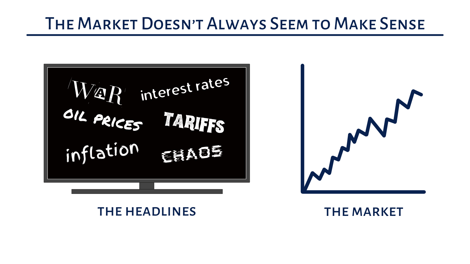The Market Doesn't Read the News