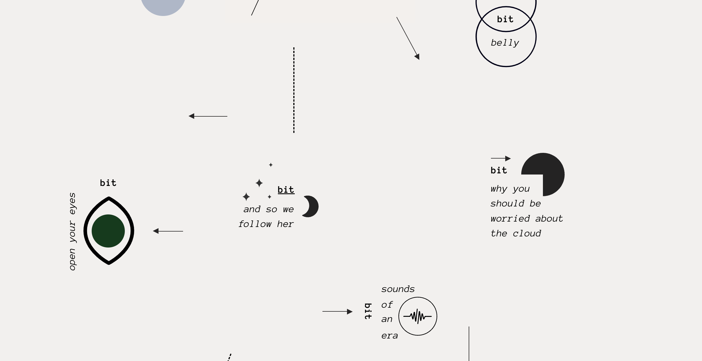A screenshot of a digital artwork: icons and short pieces of text.