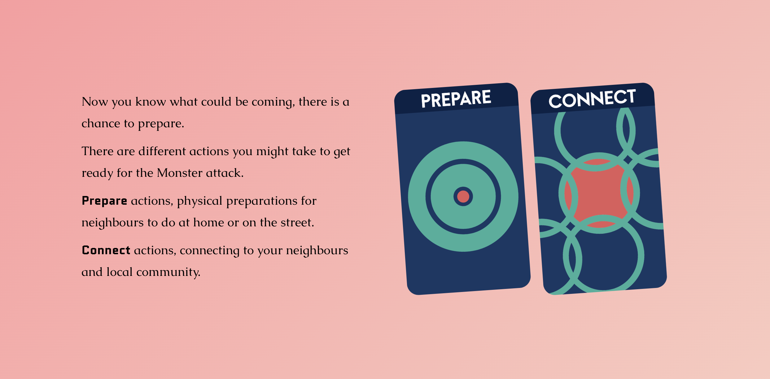 A screenshot of the digital facilitation of the game. Text on the left with two cards reading 'Prepare' and 'Connect' on the right.