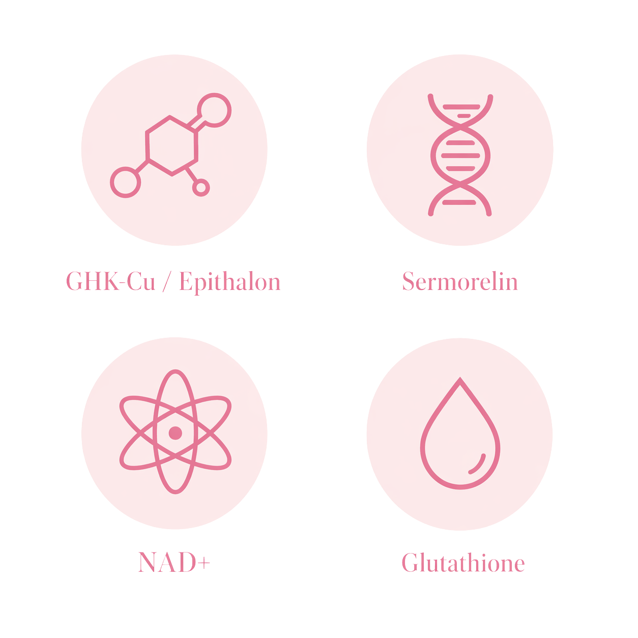 Sermorelin