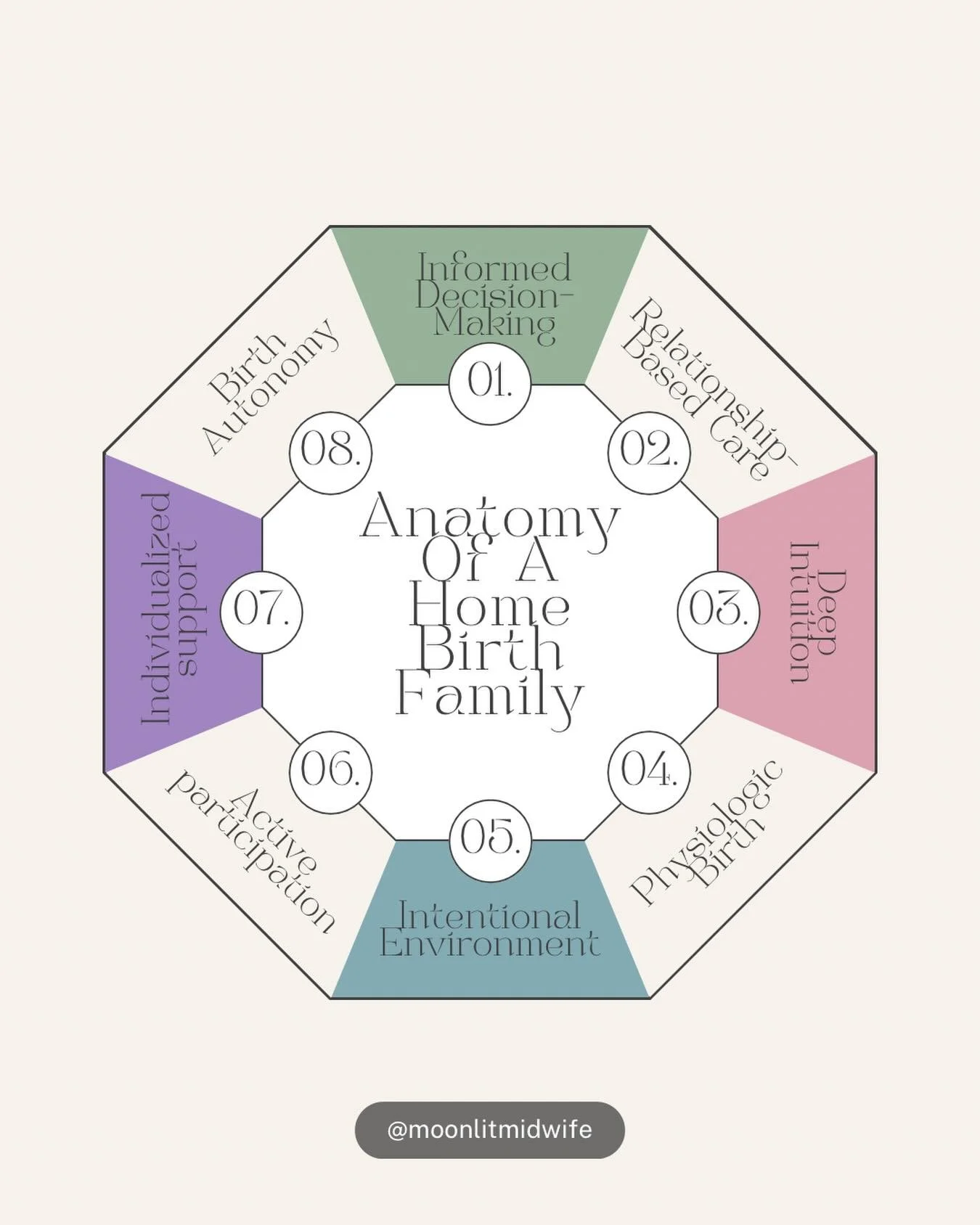 Homebirth families are often portrayed as all fitting into one category, but the truth is, they come from many different backgrounds, experiences, and walks of life.

Some are choosing homebirth after difficult previous experiences.
Some simply want 