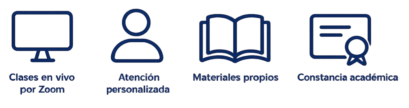 Íconos que representan cursos de inglés en línea con clases en vivo por Zoom, atención personalizada, material propio y constancia académica para estudiantes de inglés y español.