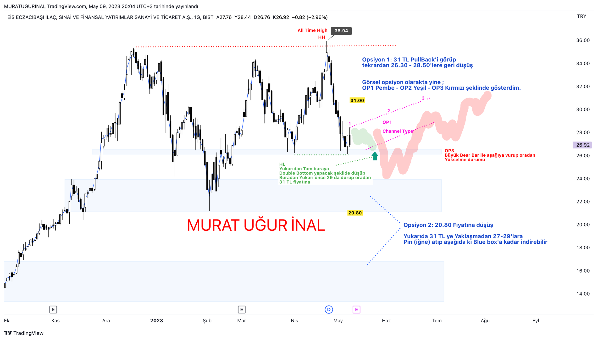 Thinking through all possibilities to identify the correct one with the highest probability