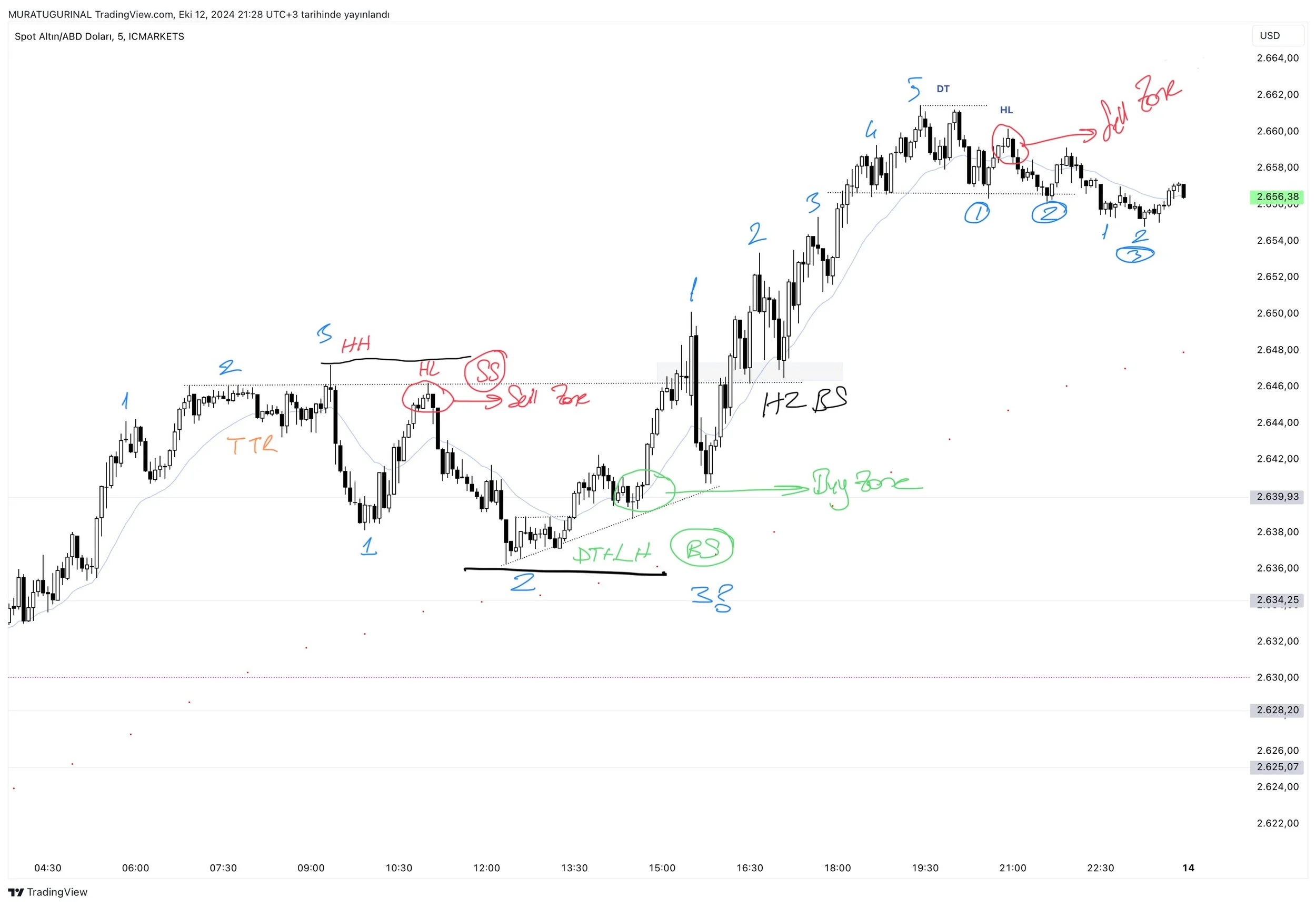 Thinking through all possibilities to identify the correct one with the highest probability