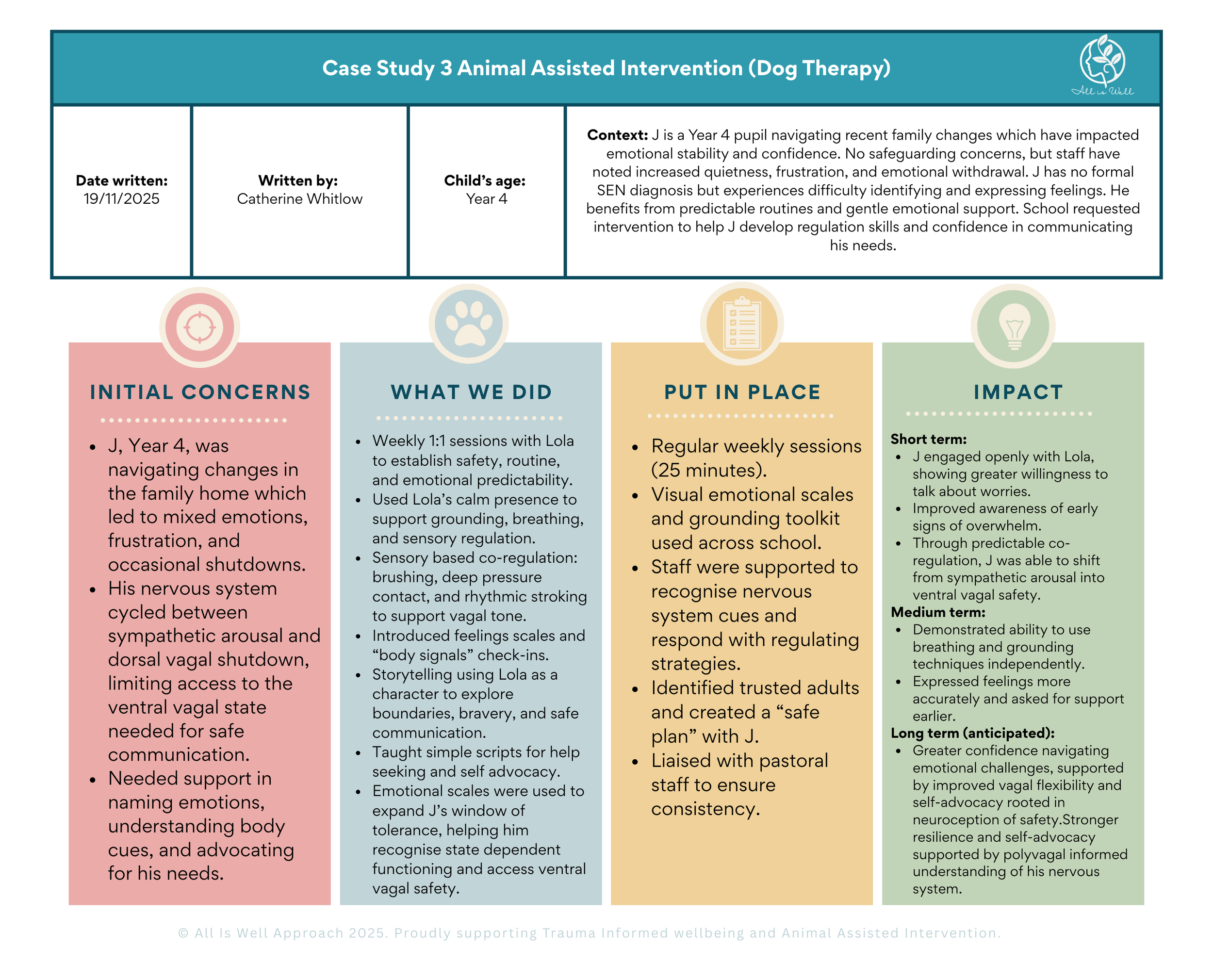 Case Study 3 of Dog Therapy with the All Is Well Approach